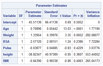 parameter estimates 1